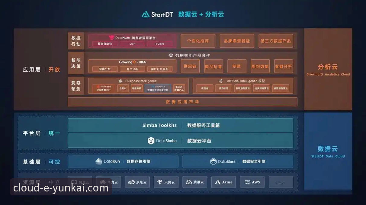 云开体育官网最新版本功能详解与数据安全分析